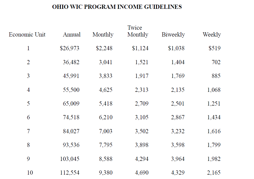 WIC Income Guidelines 2019